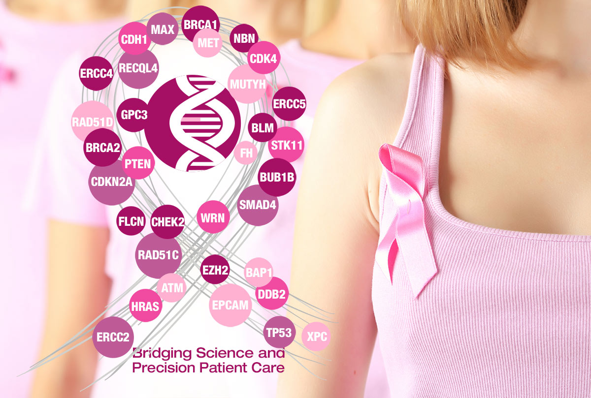 The Importance Of Genetic Screening For Breast Cancer Patients